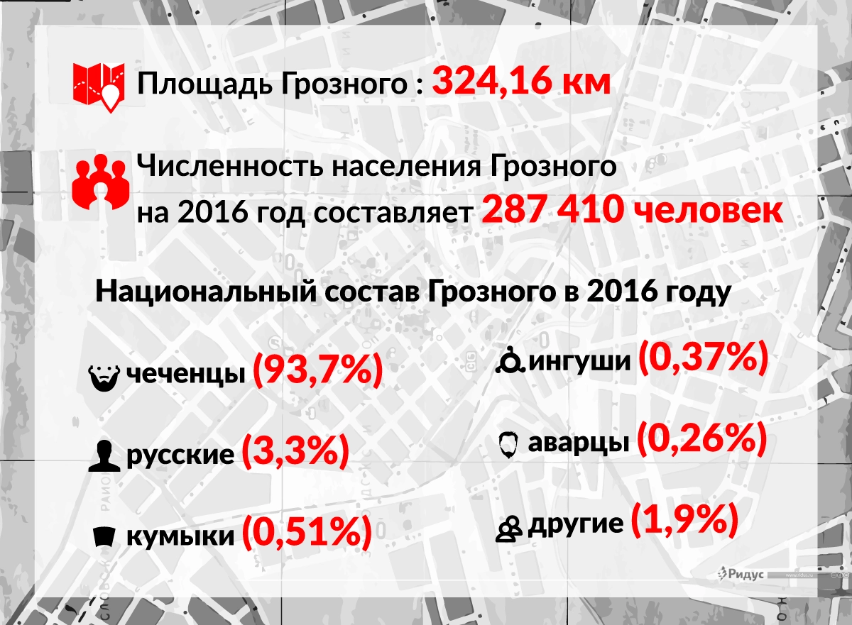Чеченцы численность населения. Грозный численность населения. Грозный город численность населения. Грозный количество жителей. Численность населения в Грозном в 1989.