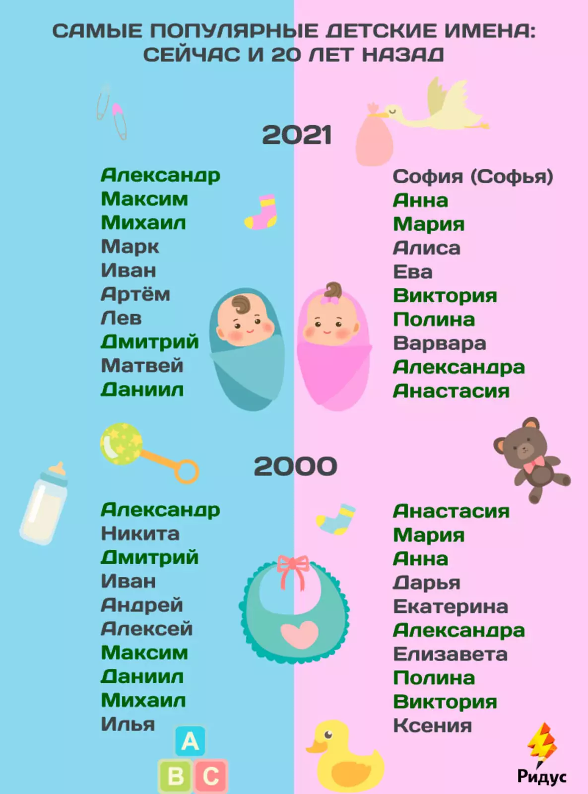 Популярные имена в Украине
