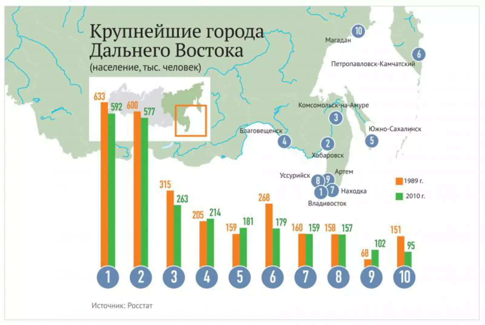 Владивосток и Хабаровск рассмотрели, как агломерацию